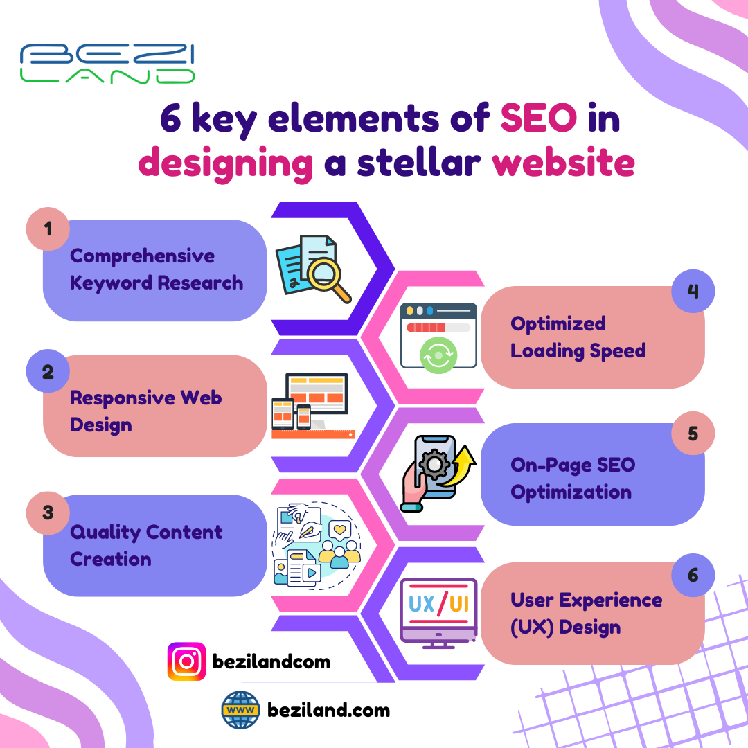 6 Key Elements of SEO in Designing a Stellar Website | Beziland.com - SEO and Web Design Services in Toronto